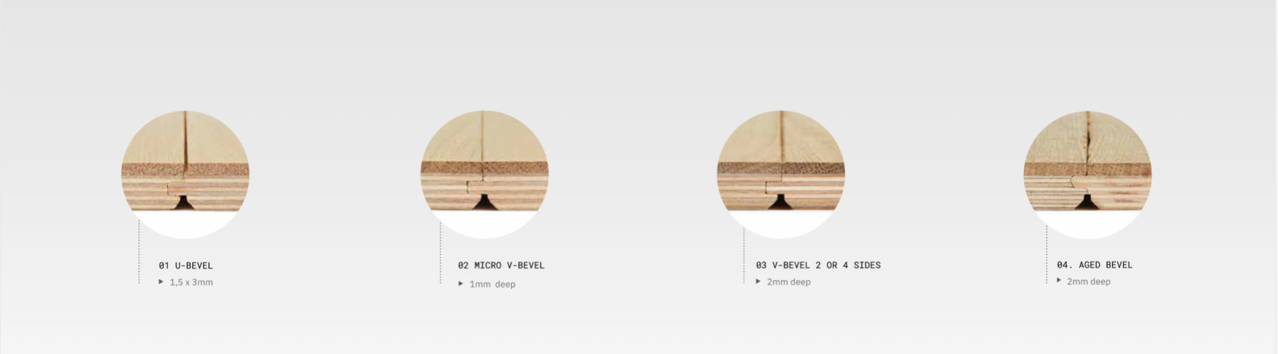 Tipos de biseles disponibles para pisos Belgiqa - U-Bevel, Micro V-Bevel, V-Bevel y Aged Bevel