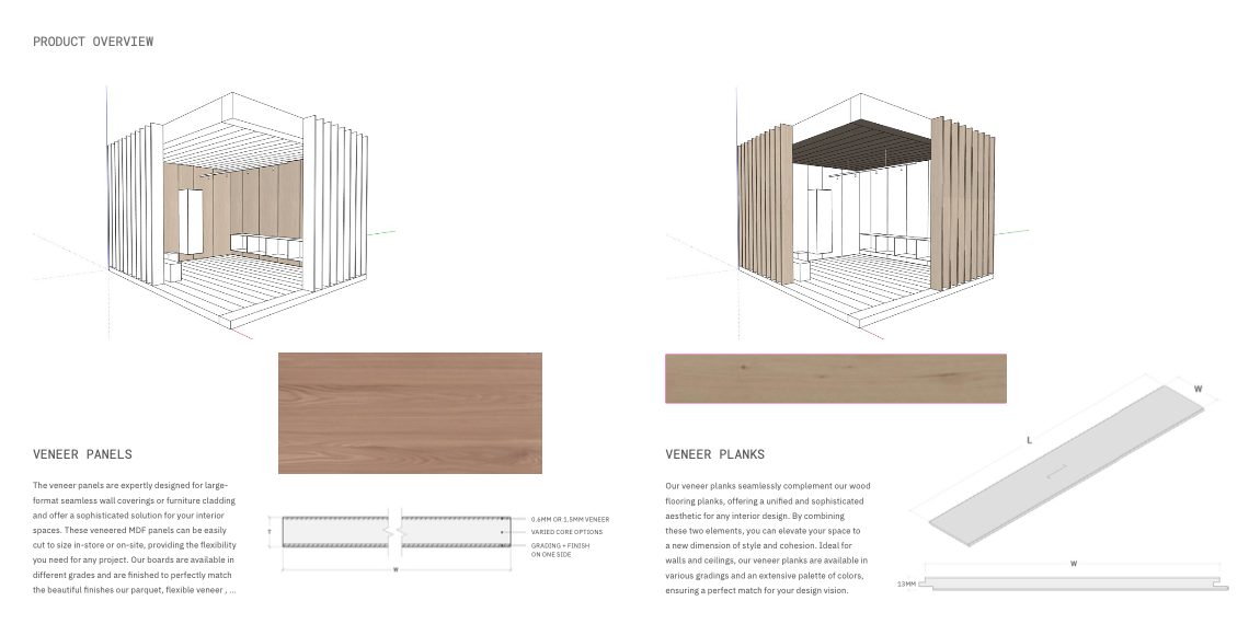 Aplicaciones de revestimiento Belgiqa - Veneer Panels y Planks para paredes, techos y muebles